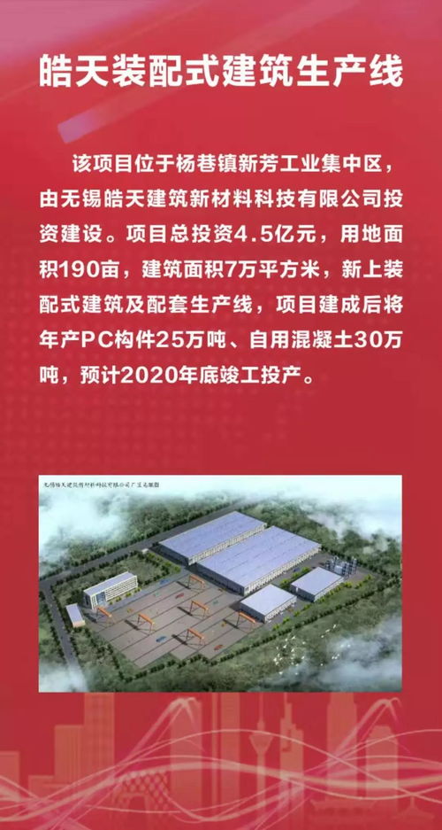 總投資166.1億元！宜興25個產業項目集中開工，助力高質量發展