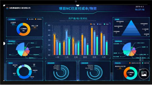 數(shù)據(jù)驅動發(fā)展 沈陽騰越的信息化轉型之路