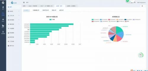 對標阿里巴巴犀牛工廠，孔雀云如何以大數據構建智慧服裝新生態？